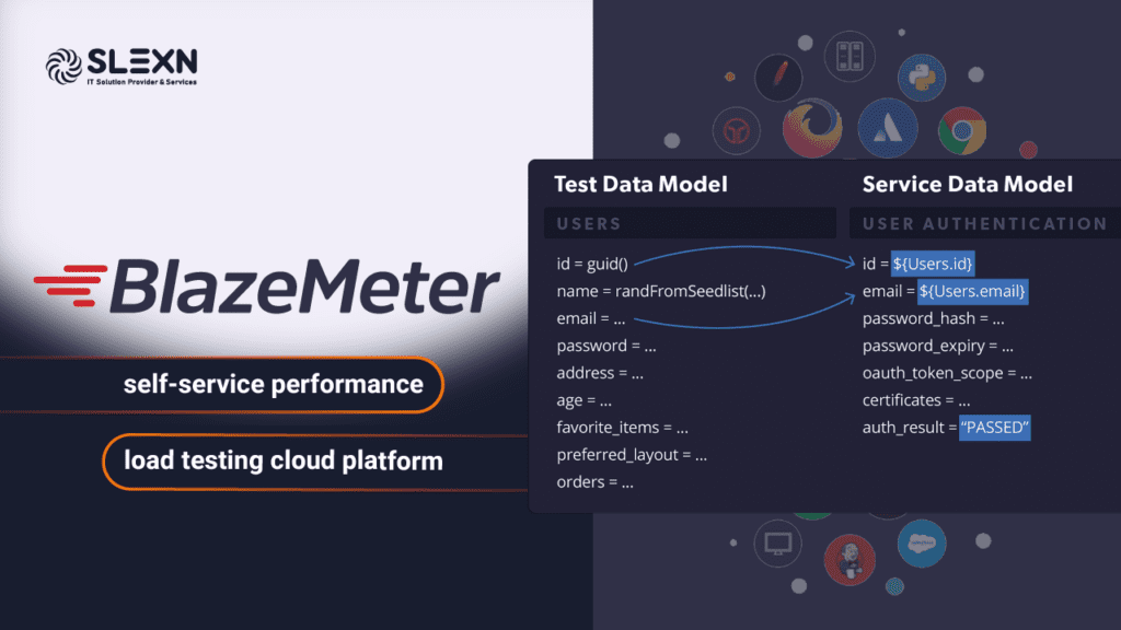 Blazemeter | Self-Service Performance and Load Testing Cloud