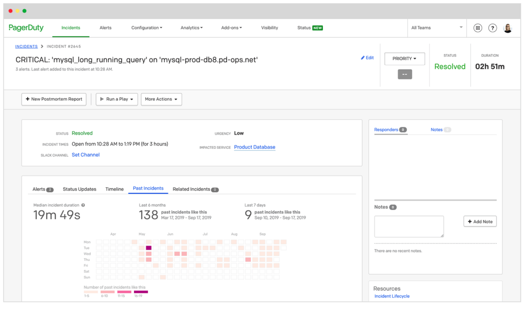 PagerDuty