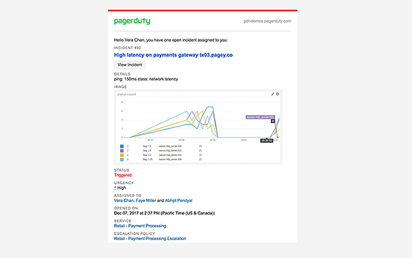 PagerDuty
