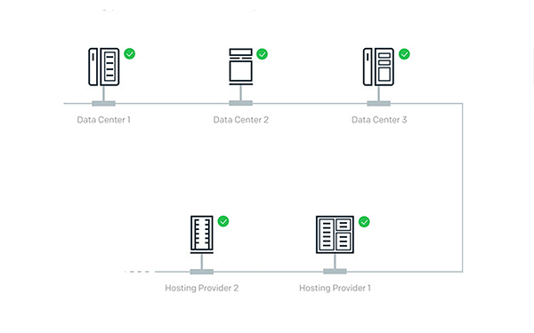 PagerDuty