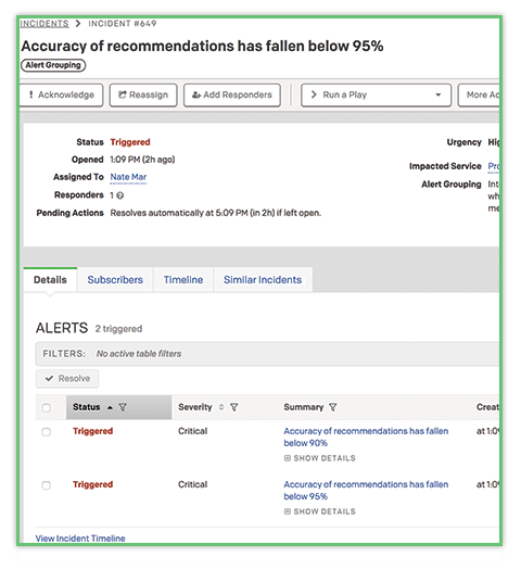 PagerDuty