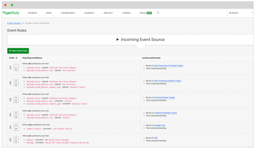PagerDuty