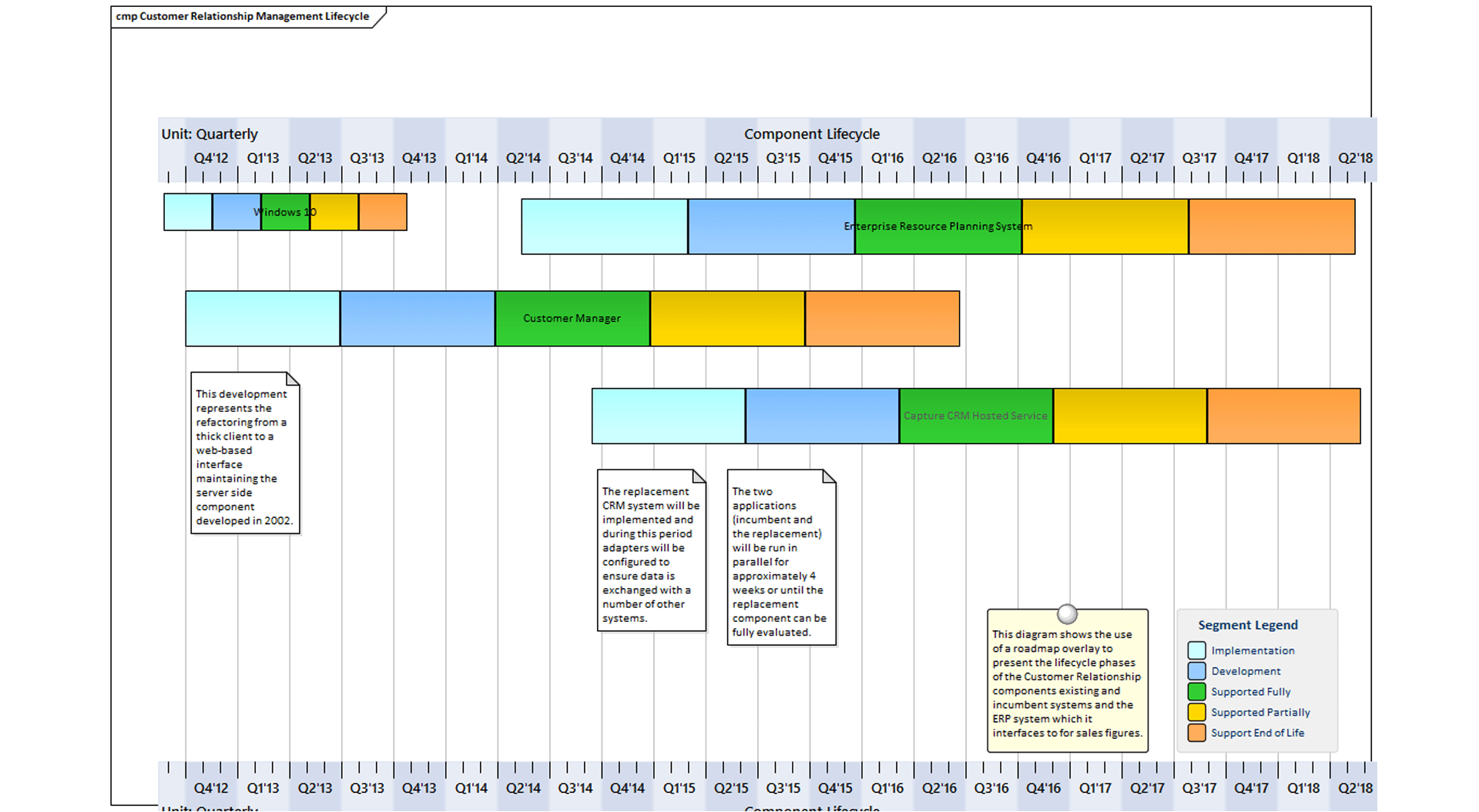 Enterprise Architect