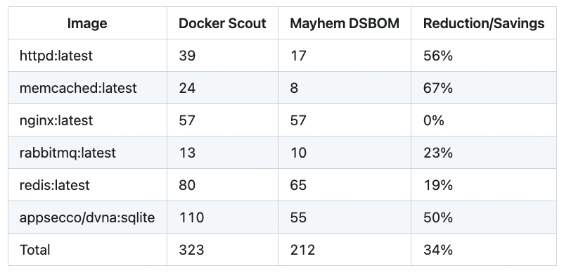 SBOM/SCA