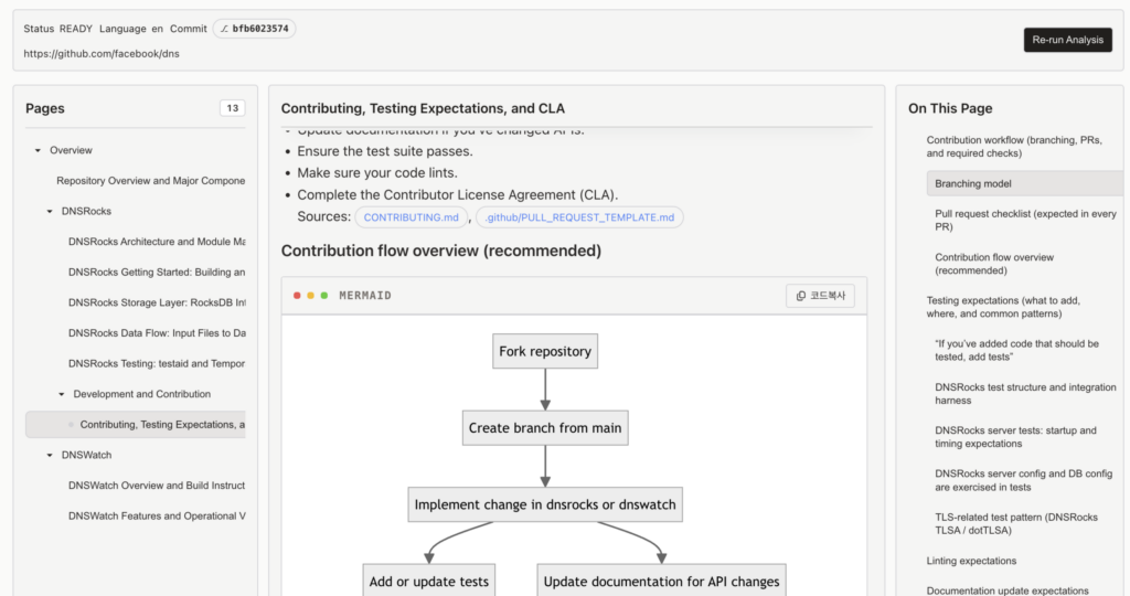 Codebase Analysis & Exploration