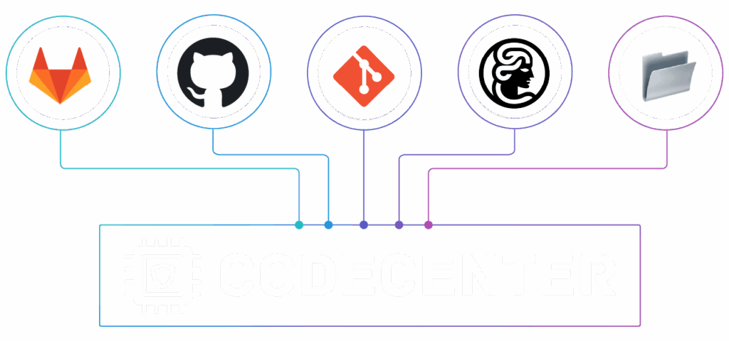 CodeCenter