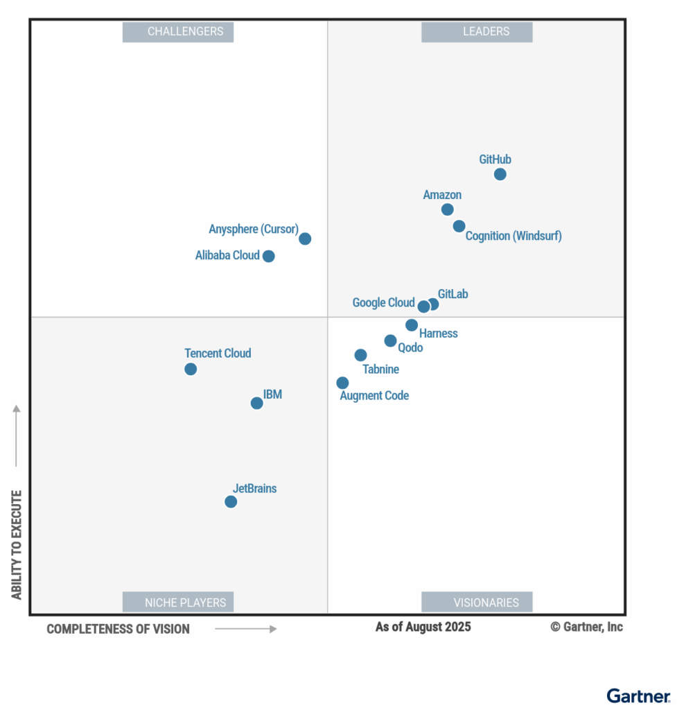 AI 코딩 어시스턴트
