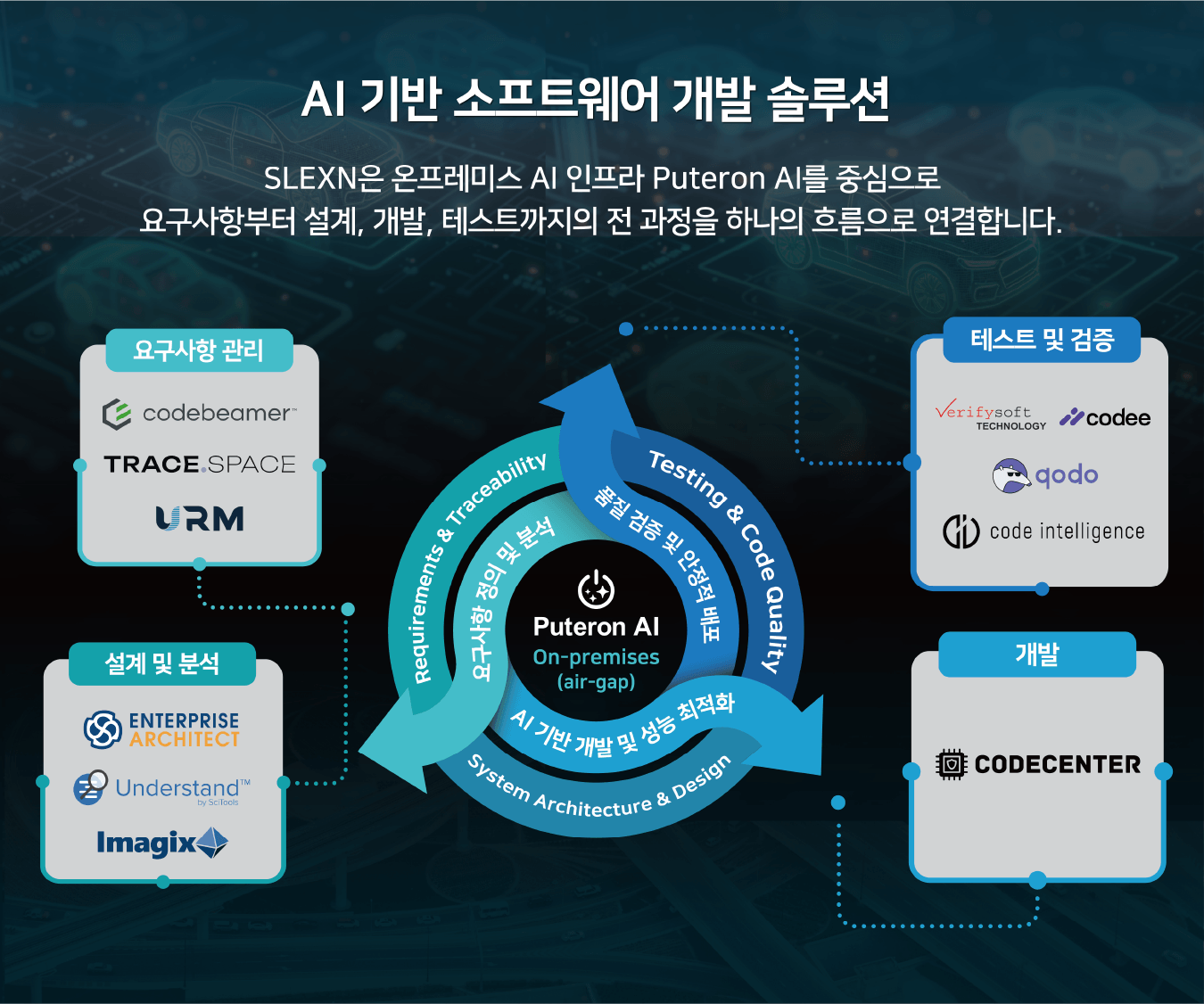 슬렉슨, 보안 특화 온프레미스 기반 ‘AI-Native R&D 플랫폼’ 공개 - SLEXN