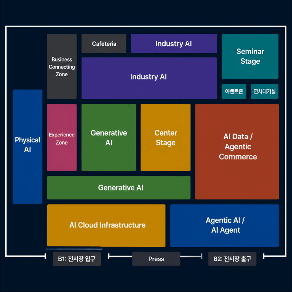ai summit