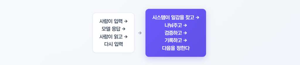 루프 엔지니어링