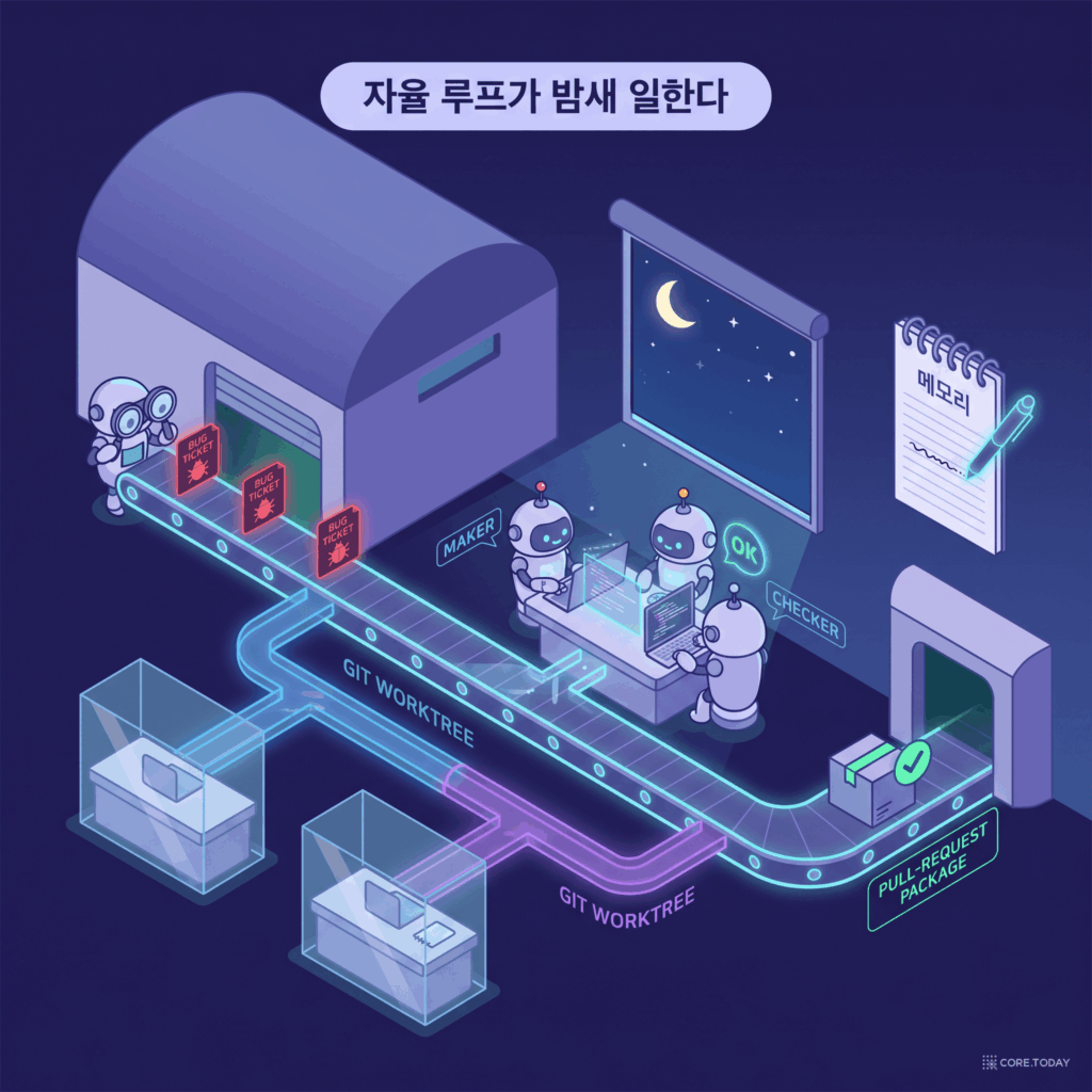 루프 엔지니어링