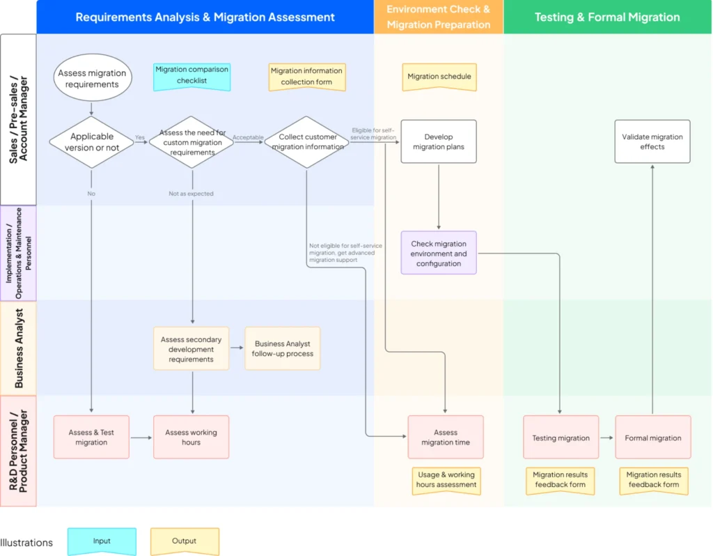 Enterprise ALM